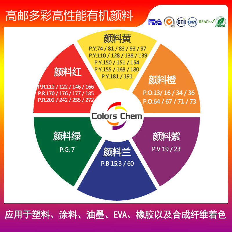無鉛顏料和有鉛顏料的區(qū)別